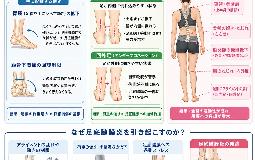 足の裏がズキっと痛む…「足底腱膜炎」について