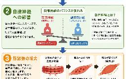 ９月の寒暖差！季節の変わり目を受けやすい「自律神経」と「痛み」の関係！