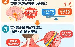 台風が来ると頭痛がひどくなる…低気圧と緊張性頭痛の関係について