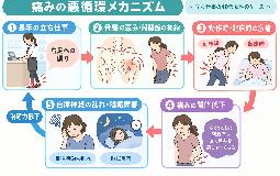 「原因不明」と言われた股関節の痛み…諦めないでください！